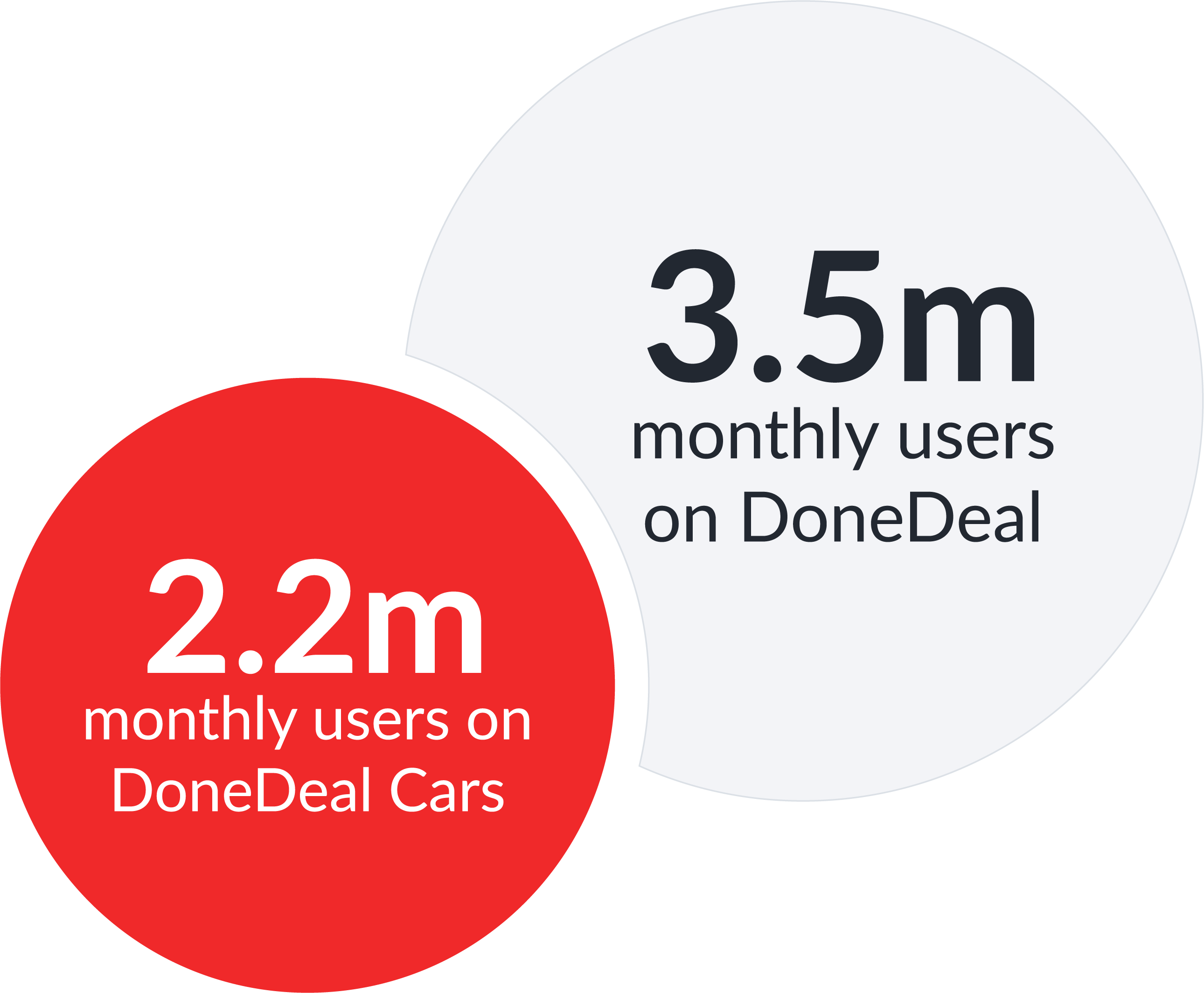 DoneDeal stats@3x.png